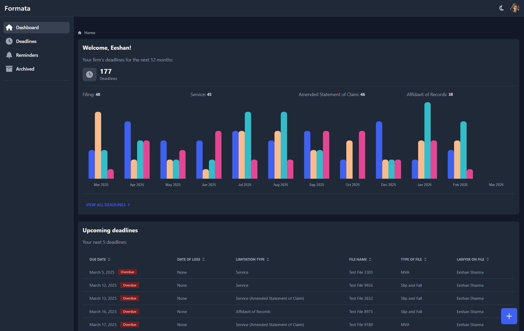 dashboard overview dark