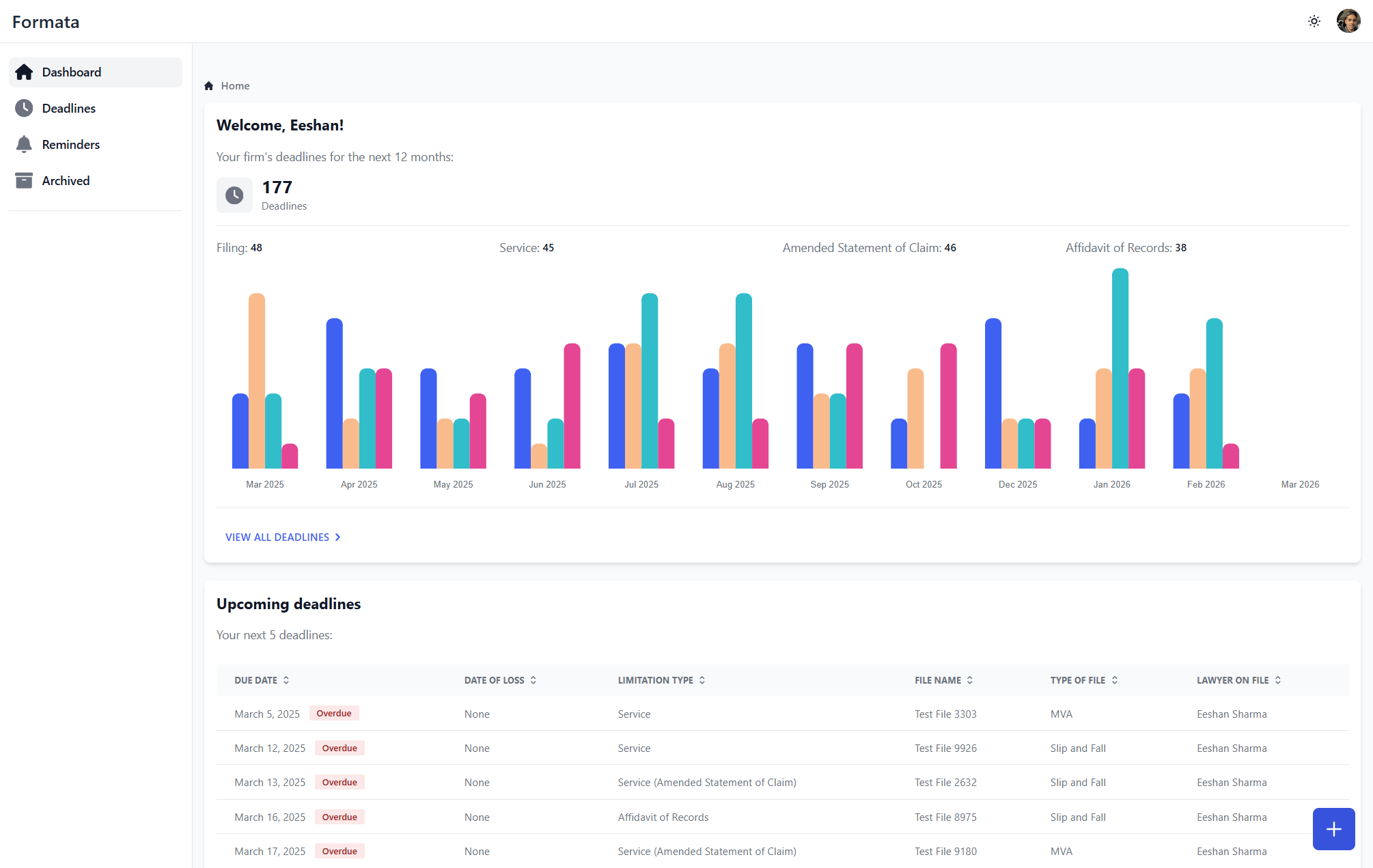 dashboard overview